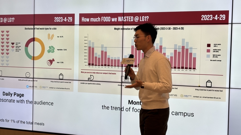 Food Waste Dashboard, which analyzes food consumption and waste in campus canteens.”