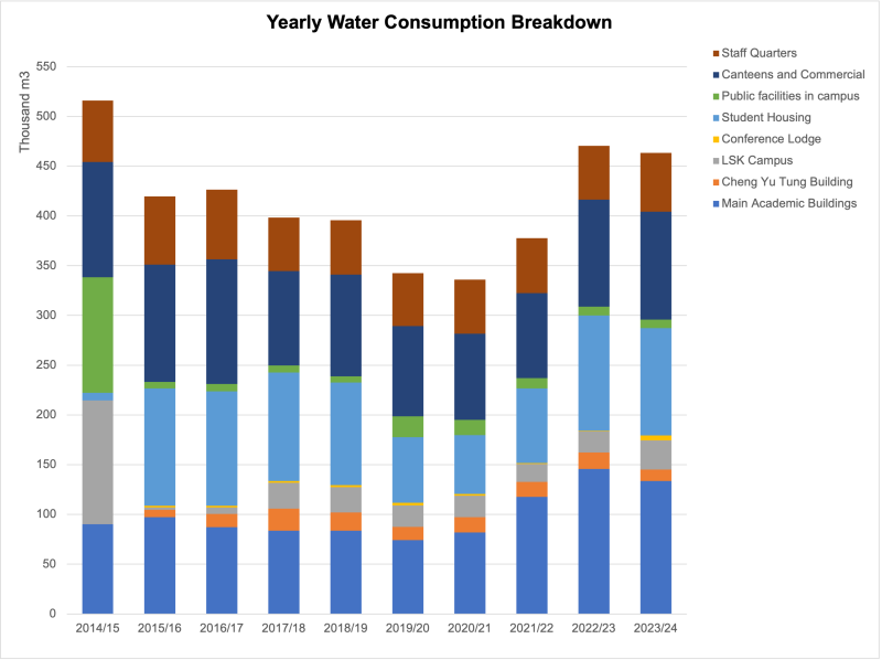 Our 2028 Sustainability Challenge encompassing five key operational targets: Energy and GHG, Waste to the Landfill, Water, Landscape and Biodiversity, and Community Well-being. I